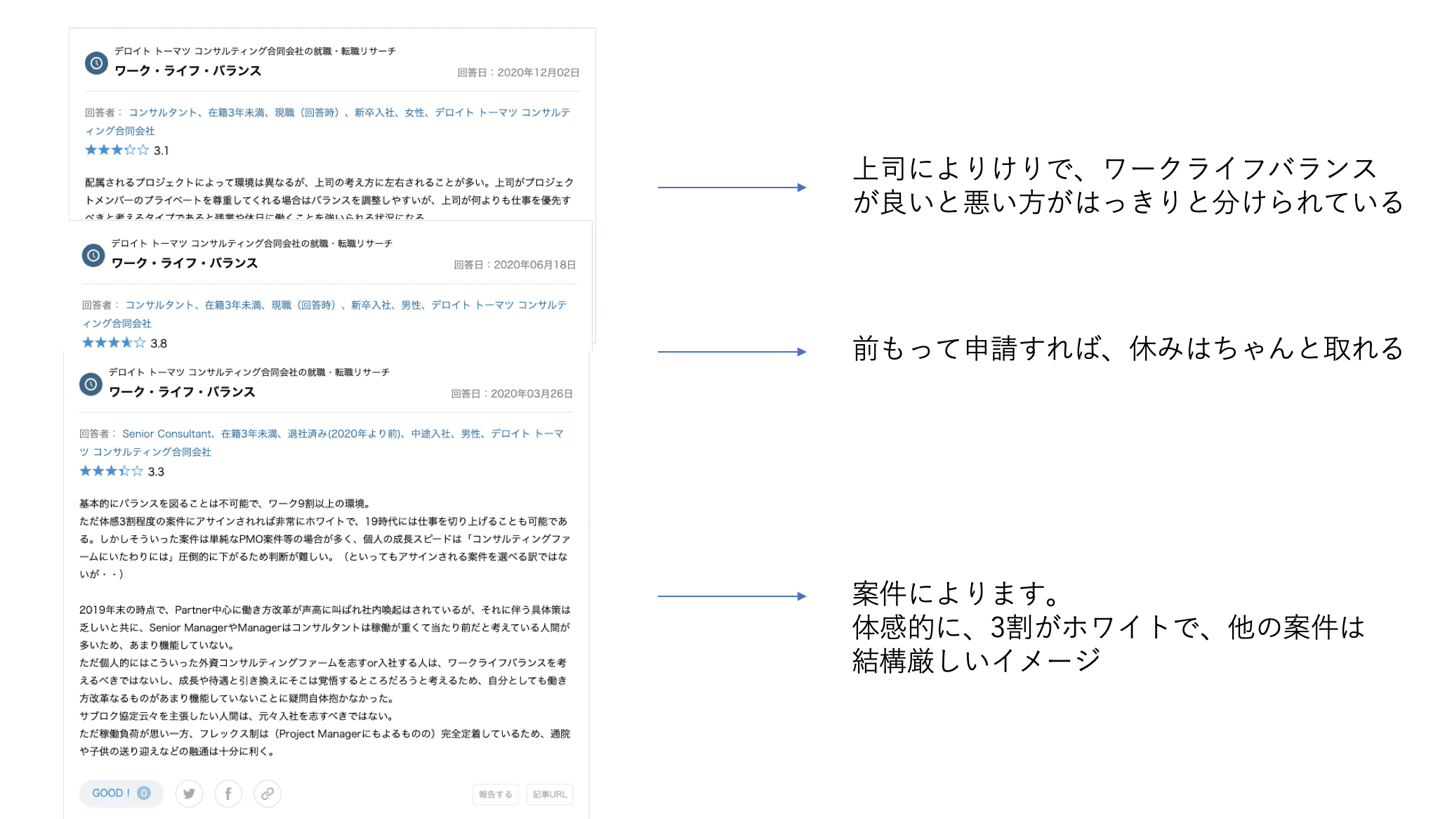 最強ツール有り デロイトトーマツコンサルティングへの転職難易度を 求人ポジション毎に把握するためには Tamanegiblog