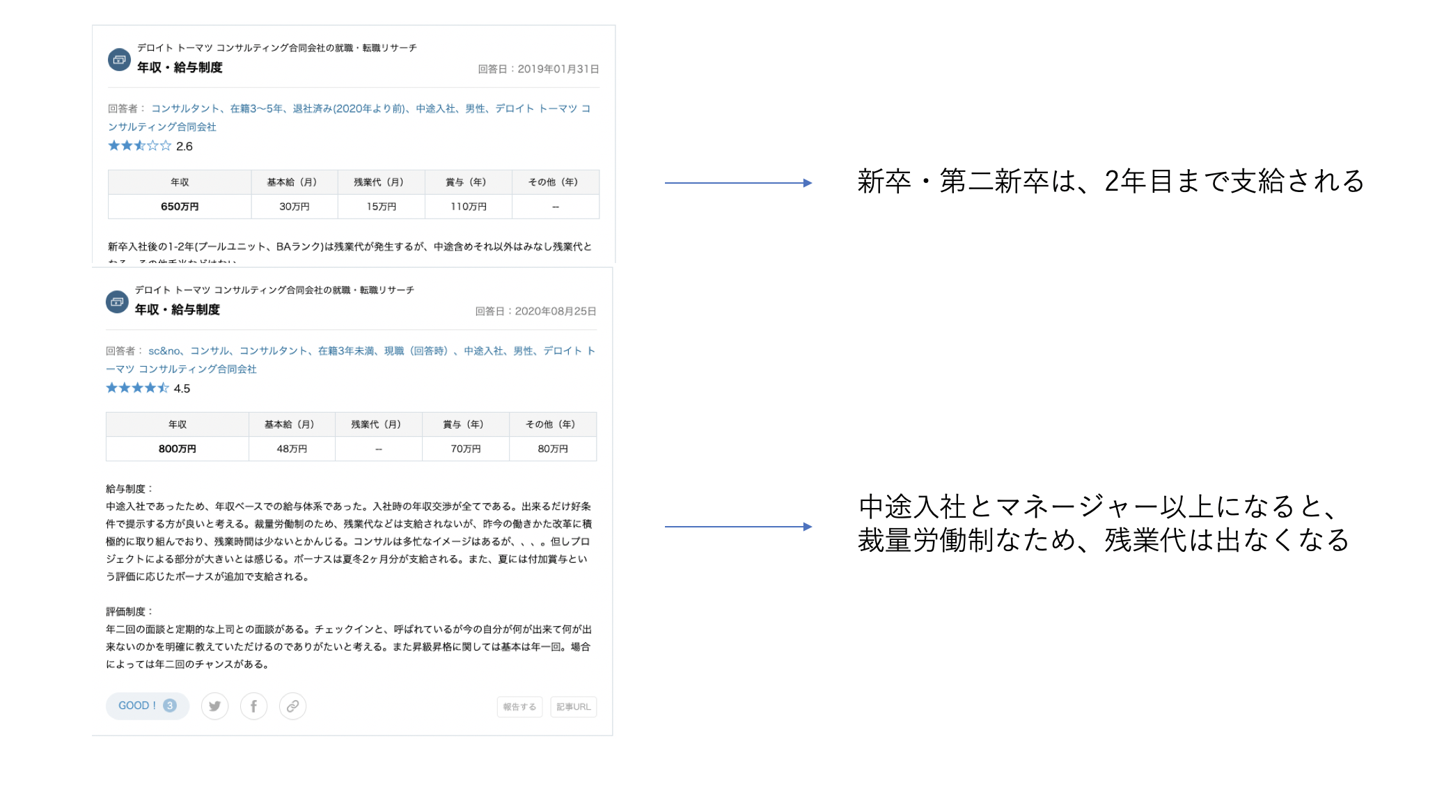 最強ツール有り デロイトトーマツコンサルティングへの転職難易度を 求人ポジション毎に把握するためには Tamanegiblog